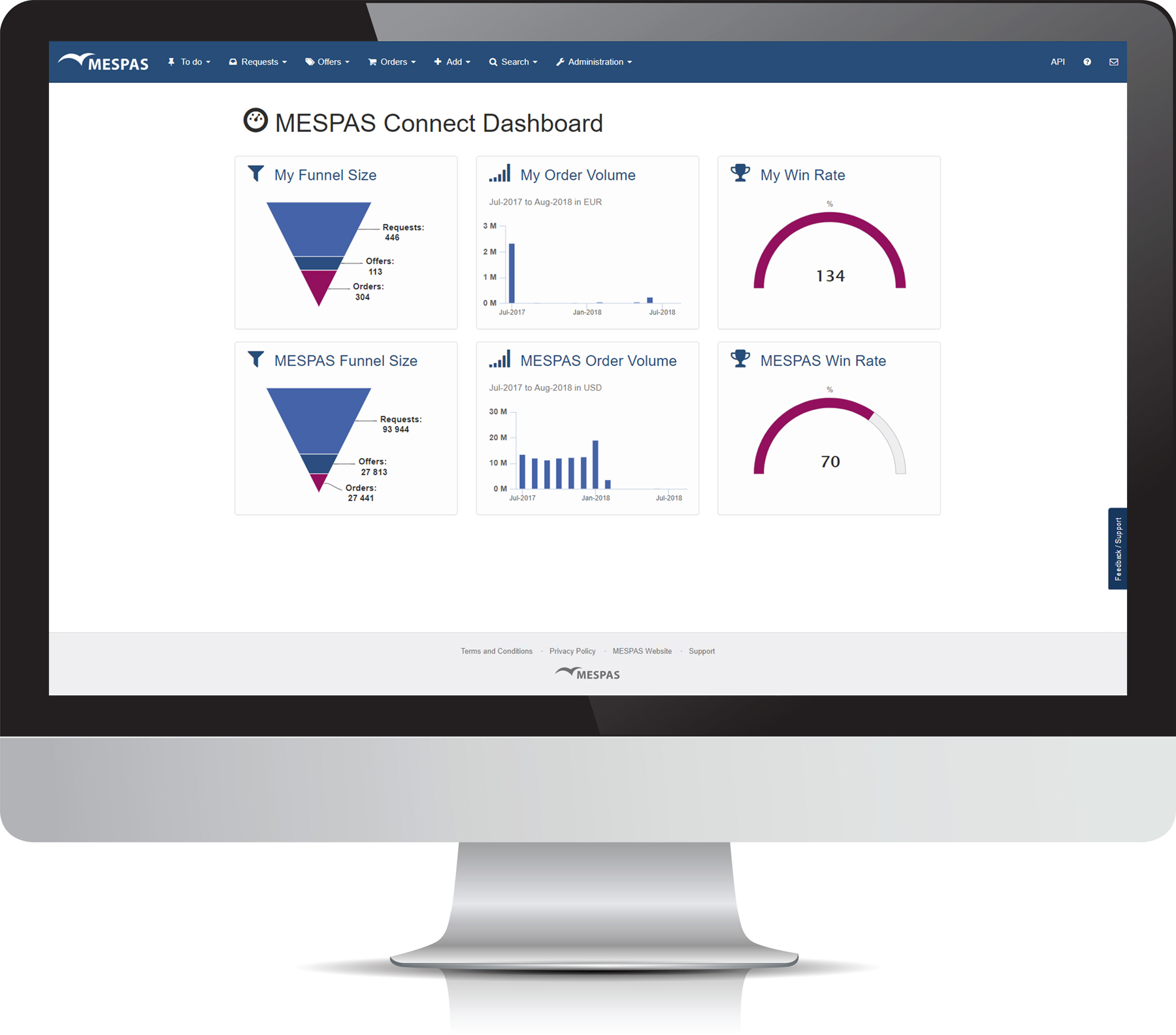 MESPAS Connect – The Maritime Platform