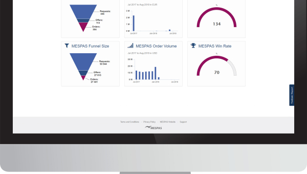 MESPAS Connect – The Maritime Platform