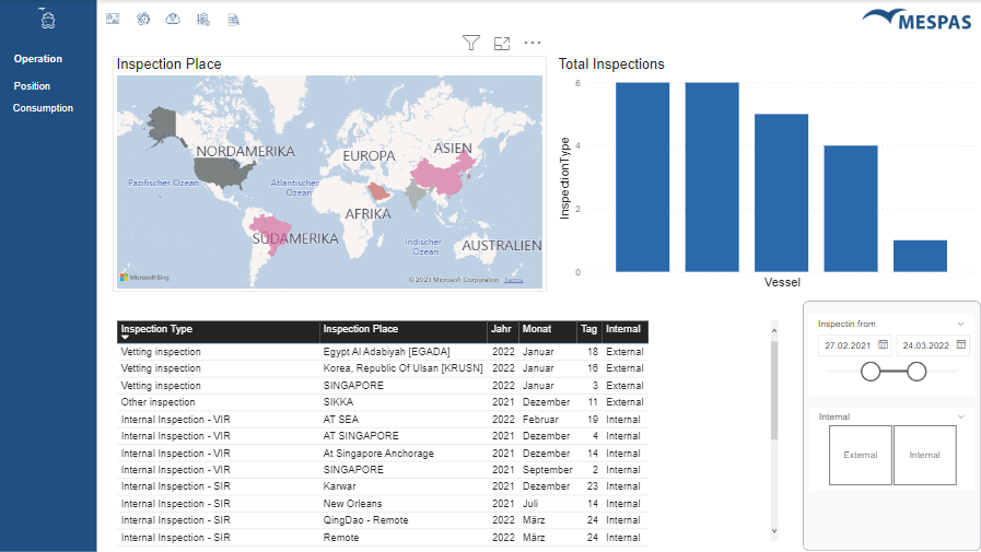 MESPAS launches business intelligence API
